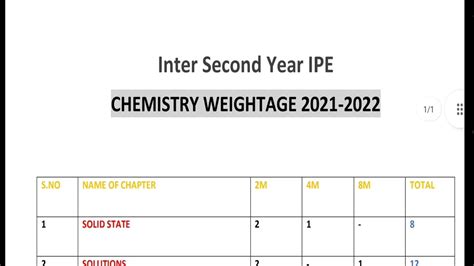 chemistry inter 2nd year weightage