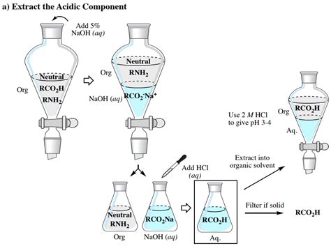 Chemistry Lab Acid Base Extraction