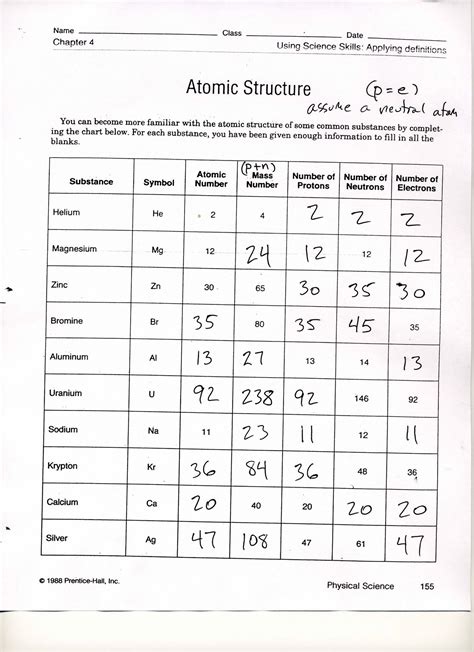chemistry learner atomic structure worksheet answer key