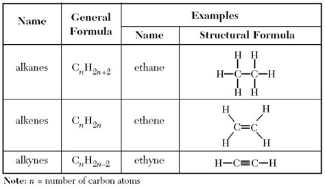 Chemistry Table Q