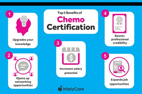 Chemo Certified Rn