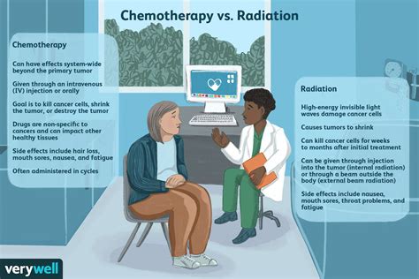 chemo vs radiation