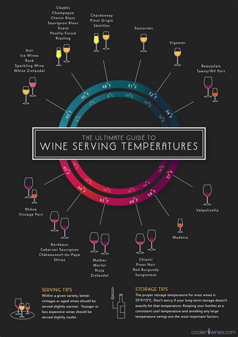 chenin blanc serving temp