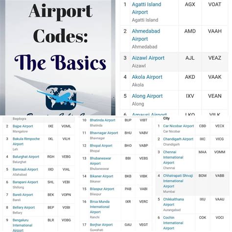 Chennai India Airport Code