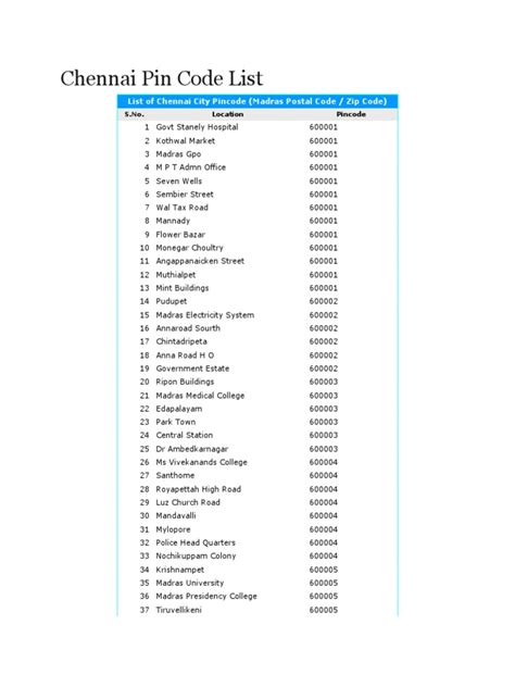 chennai pin code list excel download