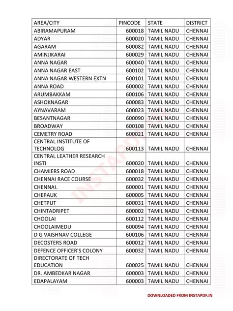 chennai pin code number list pdf