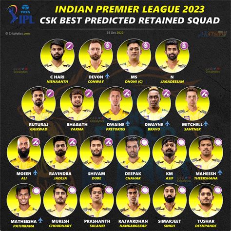 chennai super king player list