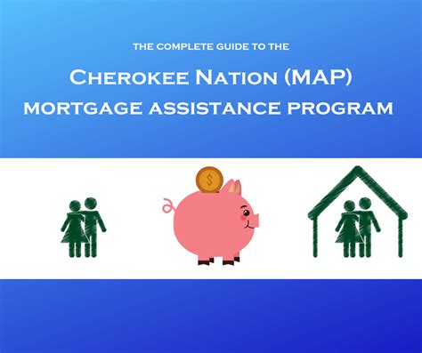 cherokee nation home loan assistance