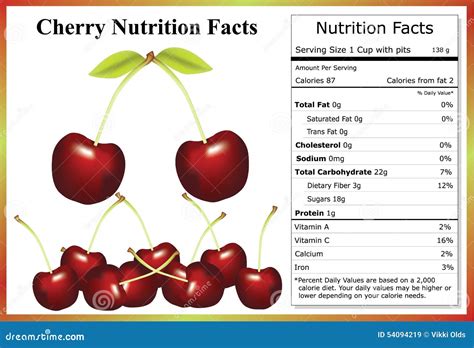 Cherries Nutrition