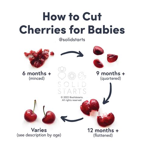 Cherries To Babies