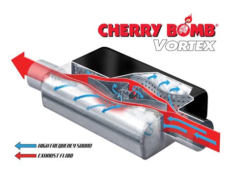 cherry bomb vortex