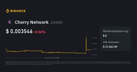 Cherry Network Price