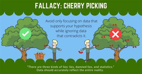 Cherry Picking Psychology