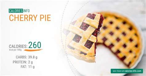 Useful Tips On Food Portioning 200 calories, Favorite pie, Calorie