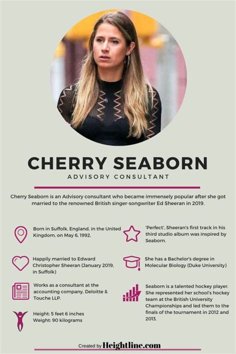 Cherry Seaborn Personality Type