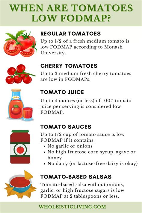 Cherry Tomatoes Low Fodmap