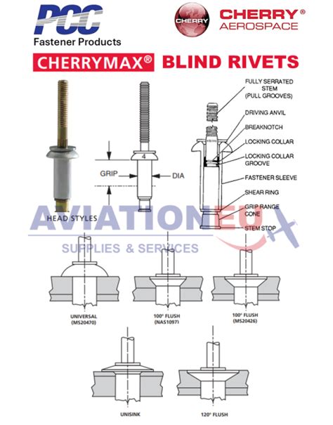 Cherrylock Rivet