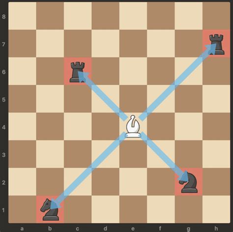 Chess piece movement