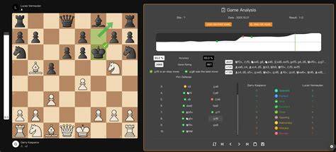 chess analysis