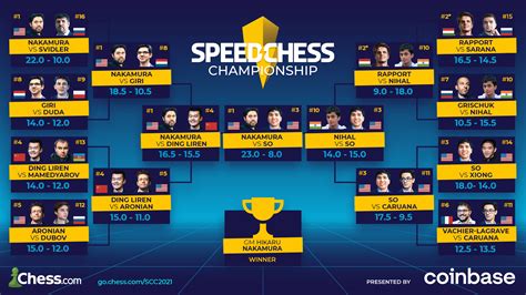 chess championship 2021 schedule