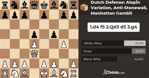 chess openings: dutch gambit