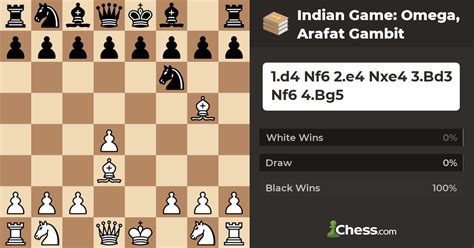 chess openings: indian gambit