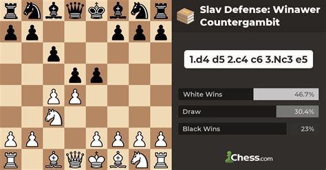chess openings counter gambit defense
