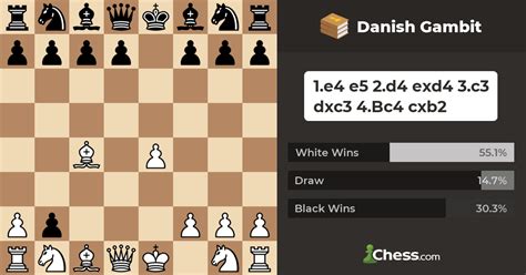 chess openings danish gambit