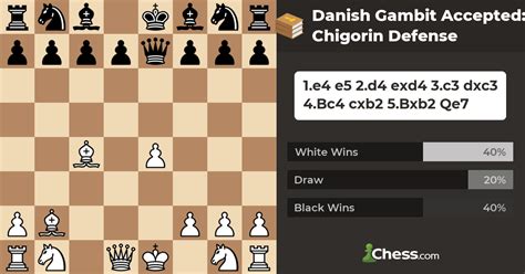 chess openings danish gambit defense