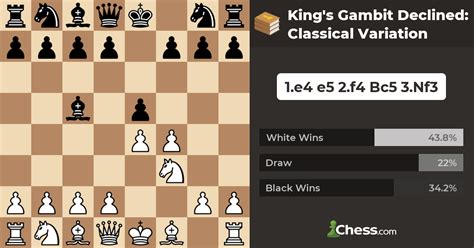 chess openings gambit declined