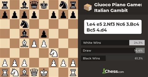 chess openings italian gambit book