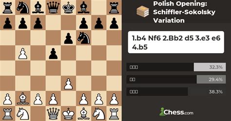 chess openings poli-sokolsky opening