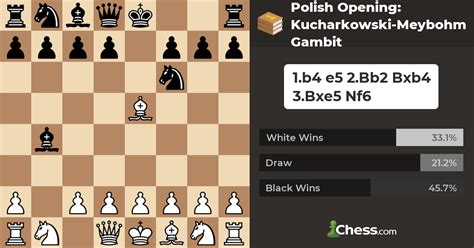 chess openings polish gambit