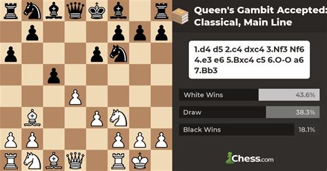 chess openings ruysch gambit