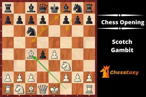 chess openings scotch gambit analysis