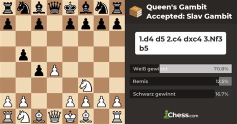 chess openings slav gambit