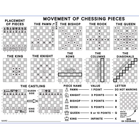 Chess Piece Movement Chart