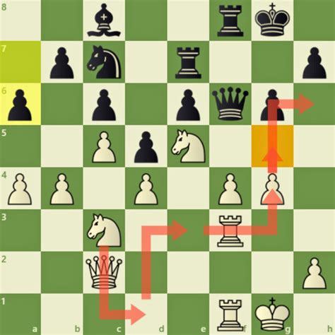 Chess Puzzles Chess Vibes