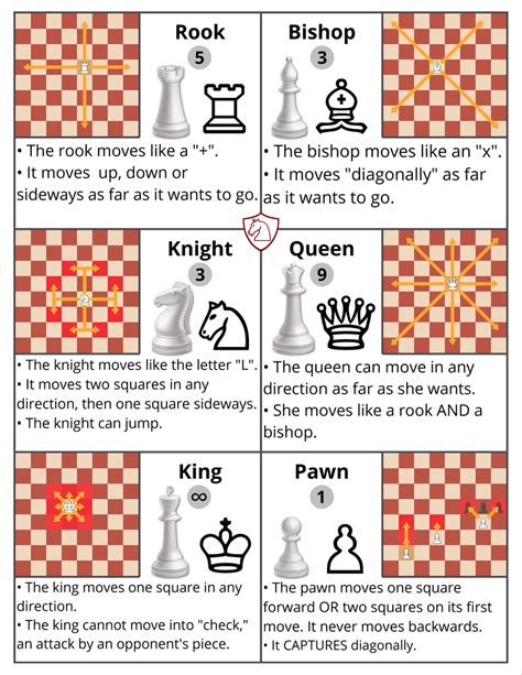 chess set i poster print