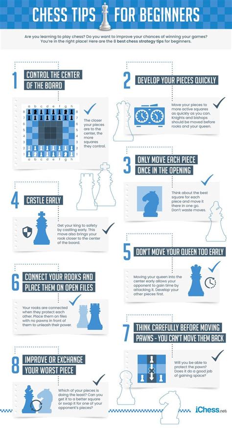 chess strategy tips for beginners
