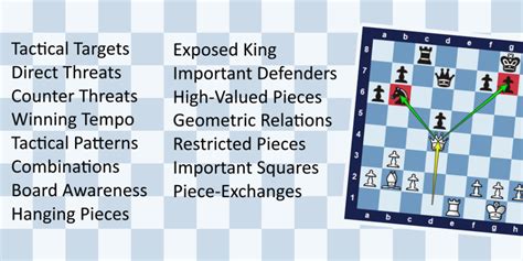 chess tactics