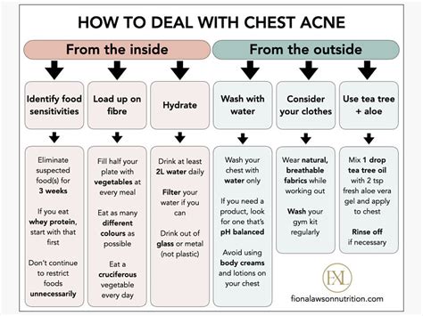 Chest Acne Reason