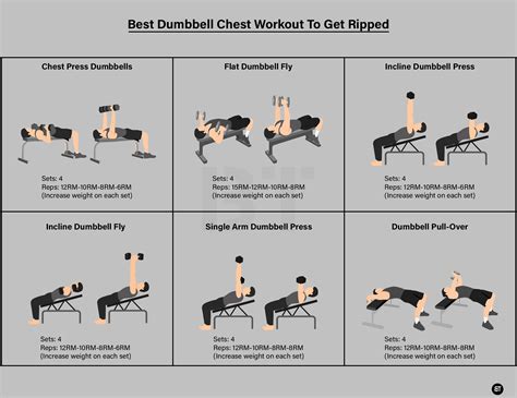 Chest Exercises Using Dumbbell