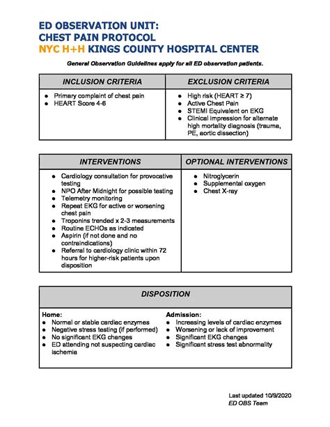 5 Tips for Chest Pain Protocol