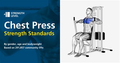Chest Press Strength Standards