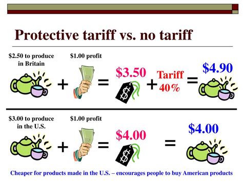 Chest Protector Tariff Code