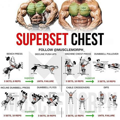 Chest Workouts Reps And Sets