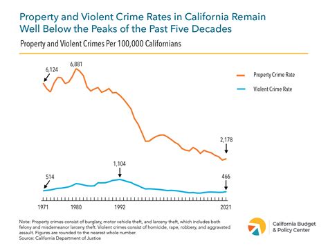 cheviot hills california crime rate