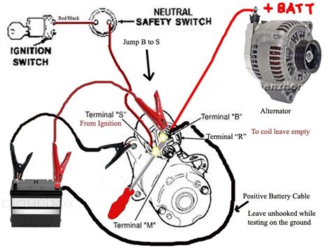 Chevy Starter Solenoid Wiring Diagram Collection Wiring Diagram Sample