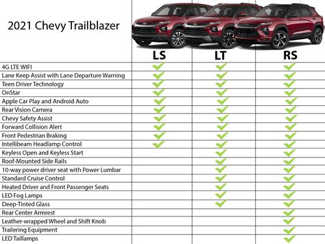 chevrolet trailblazer trim levels